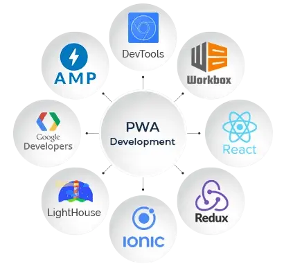 progressive web app development company